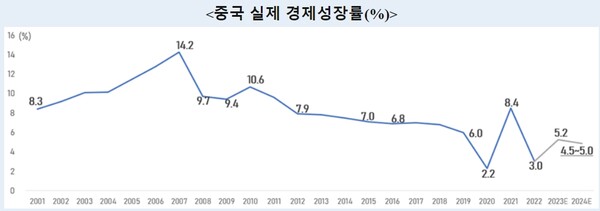 사진=웨이보