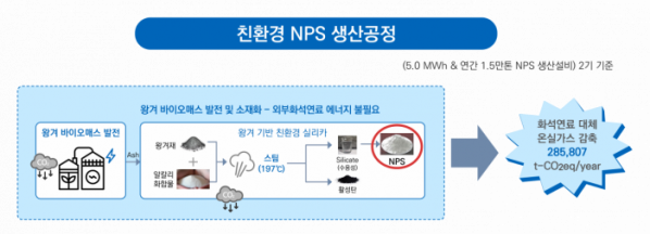 친환경 NPS 생산 공정./사진 = 바이오나노코리아, IBK투자증권 제공.