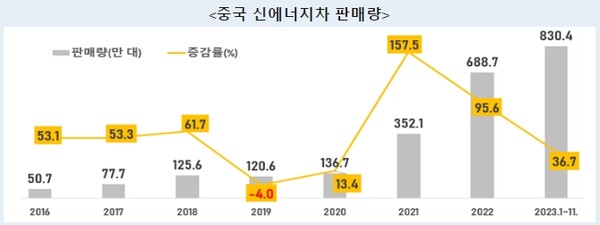 사진=중국자동차산업 홈페이지 갈무리