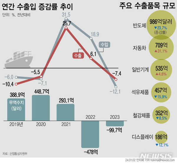 사진=뉴시스 제공.