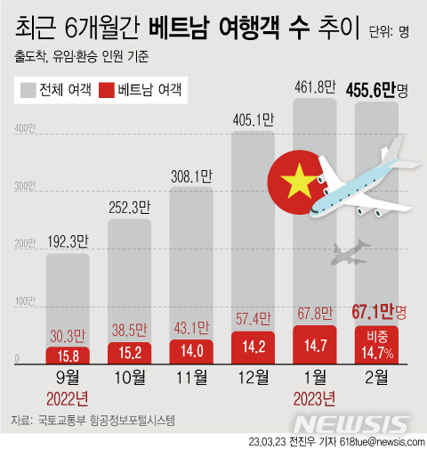 사진=뉴시스 제공.