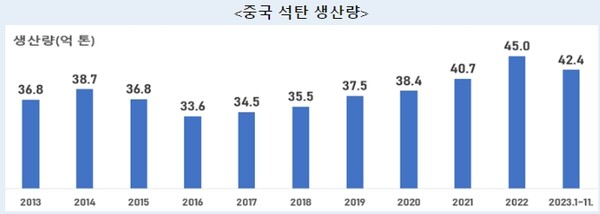 사진=중국 국가통계국 홈페이지 갈무리