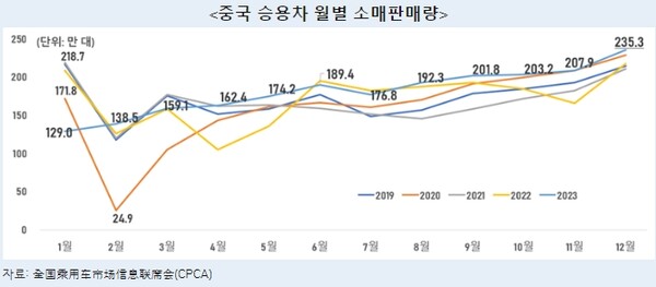 사진=중국승용차협회 홈페이지 갈무리