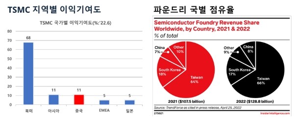 사진=중국경제금융연구소