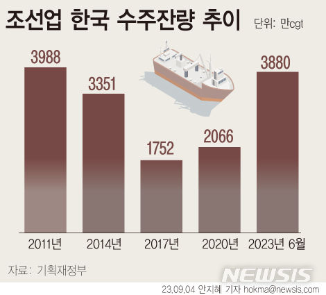 사진=뉴시스 제공.