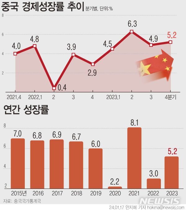 사진=뉴시스 제공.
