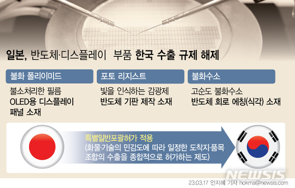 사진=뉴시스 제공.