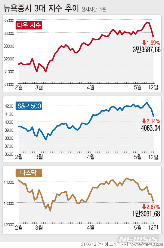 사진=뉴시스 제공.