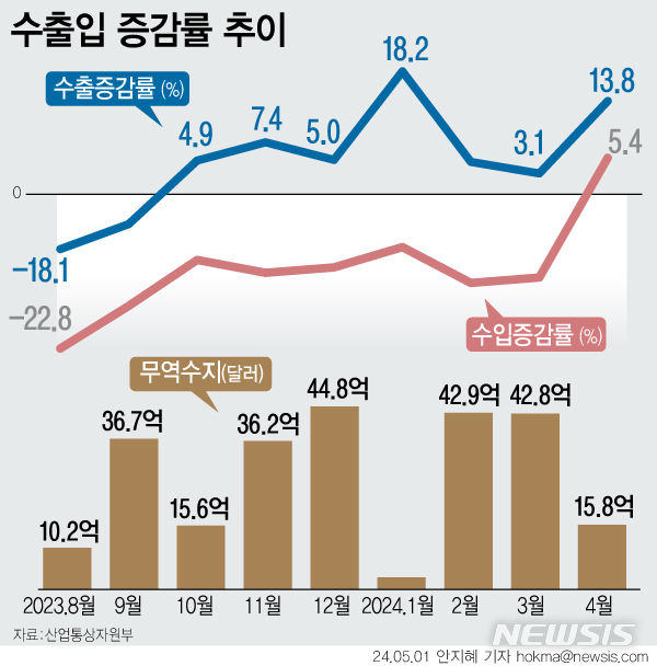 사진=뉴시스 제공.