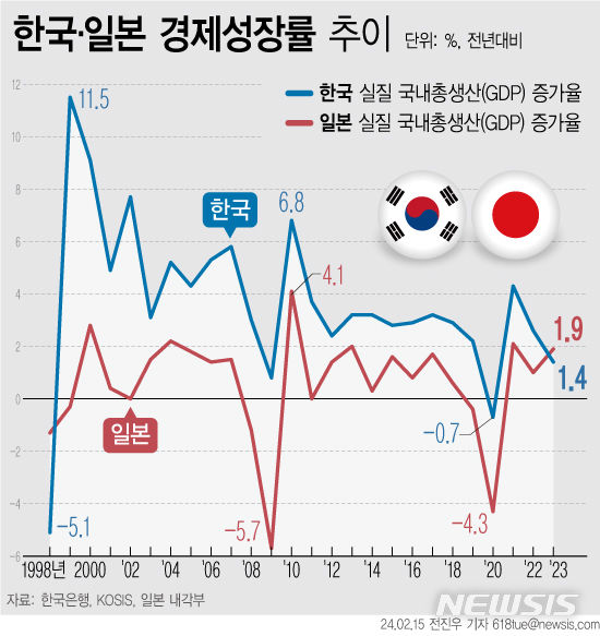 사진=뉴시스 제공.