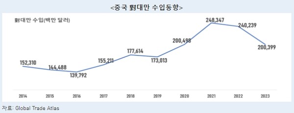 사진=뉴시스 제공.