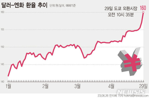 사진=뉴시스 제공.