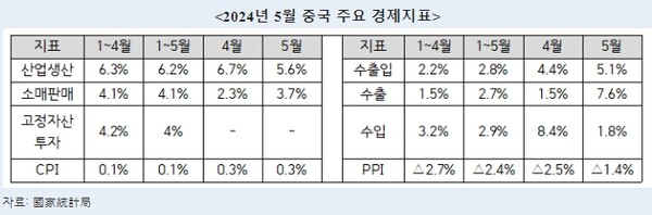 사진=중국 국가통계국 홈페이지 갈무리