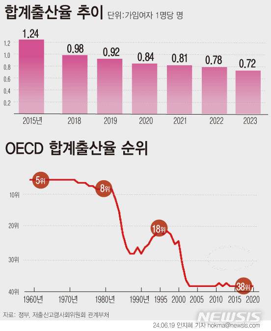 사진=뉴시스 제공.