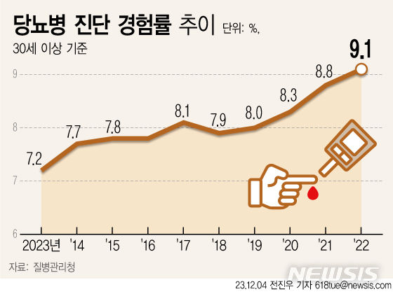 사진=뉴시스 제공.