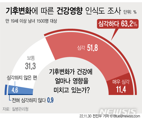 사진=뉴시스 제공.