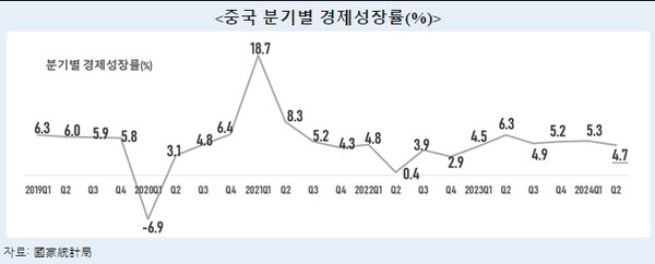 사진=중국 국가통계국 홈페이지 갈무리