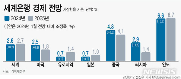 사진-뉴시스 제공.