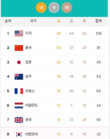 사진=뉴시스 제공.