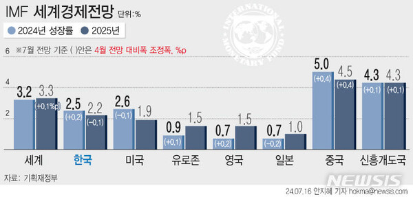 사진=뉴시스 제공.