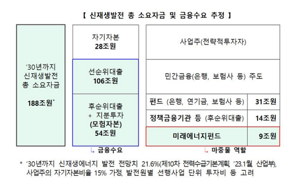 사진=금융위원회 제공