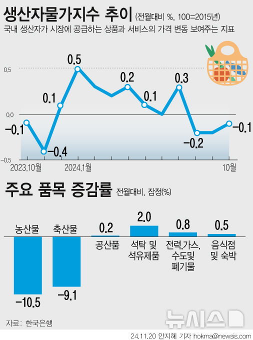 사진=뉴시스 제공.