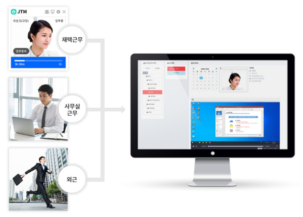 재택근무 모니터링 시스템 JTM