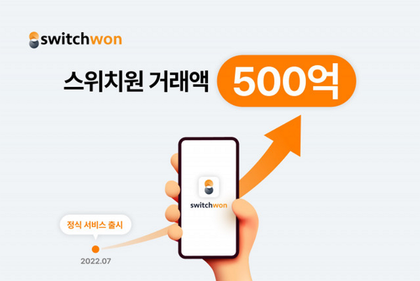 스위치원이 누적 거래액이 500억 원을 돌파했다. / 사진=스위치원(Switchone) 제공