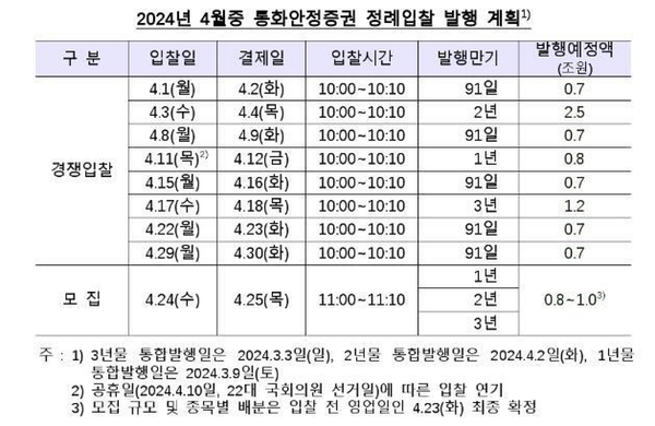 4월 중 통화안정증권 발행 계획 / 자료=한국은행 제공