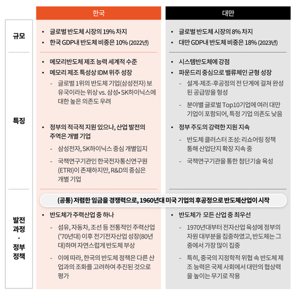 K-반도체 레벨업 방안 / 자료=삼일PwC 제공