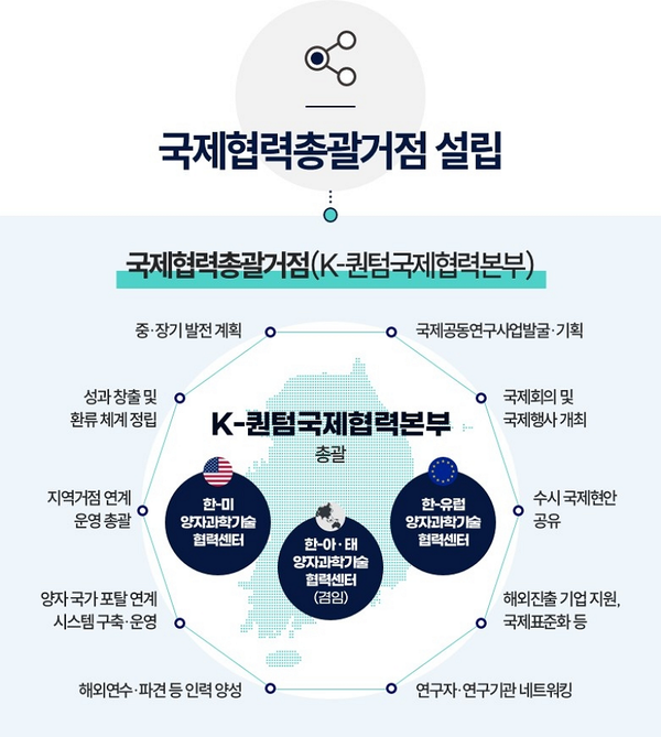 K-퀀텀국제협력본부 개념도. / 사진=한국표준과학연구원 제공