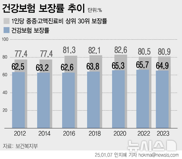 사진=뉴시스 제공.