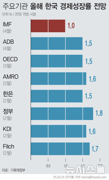 사진=뉴시스 제공.