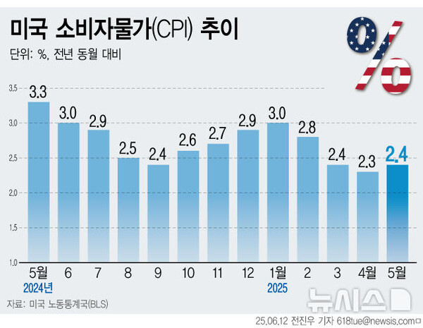 사진=뉴시스 제공.