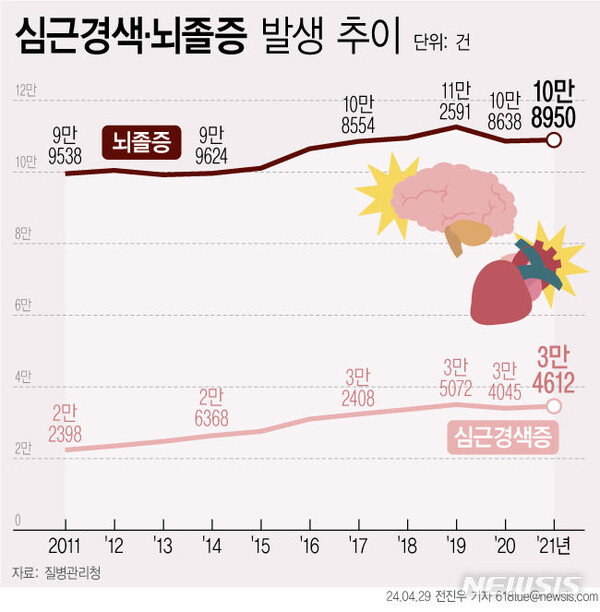 사진=뉴시스 제공.