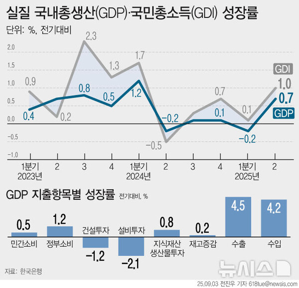 사진=뉴시스 제공.