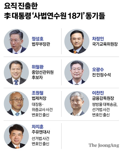 [출처 중앙일보]