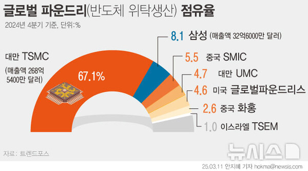 사진=뉴시스 제공.