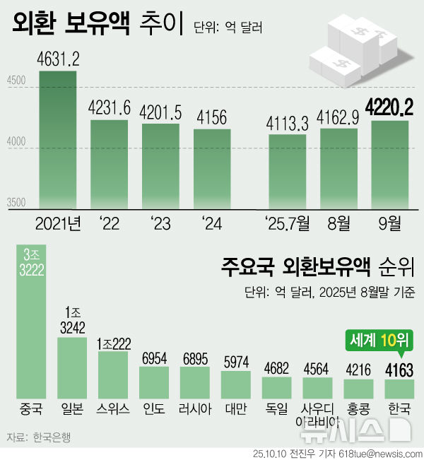 사진=뉴시스 제공.